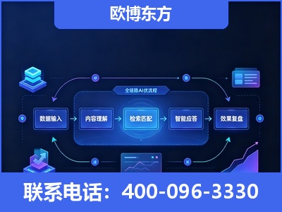 兴仁-专业deepseek优化